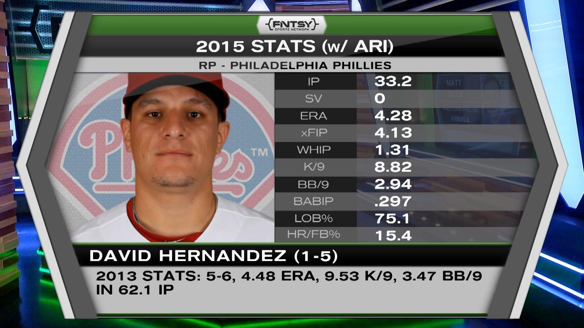 Philadelphia Phillies Fantasy Preview W Matt Gelb