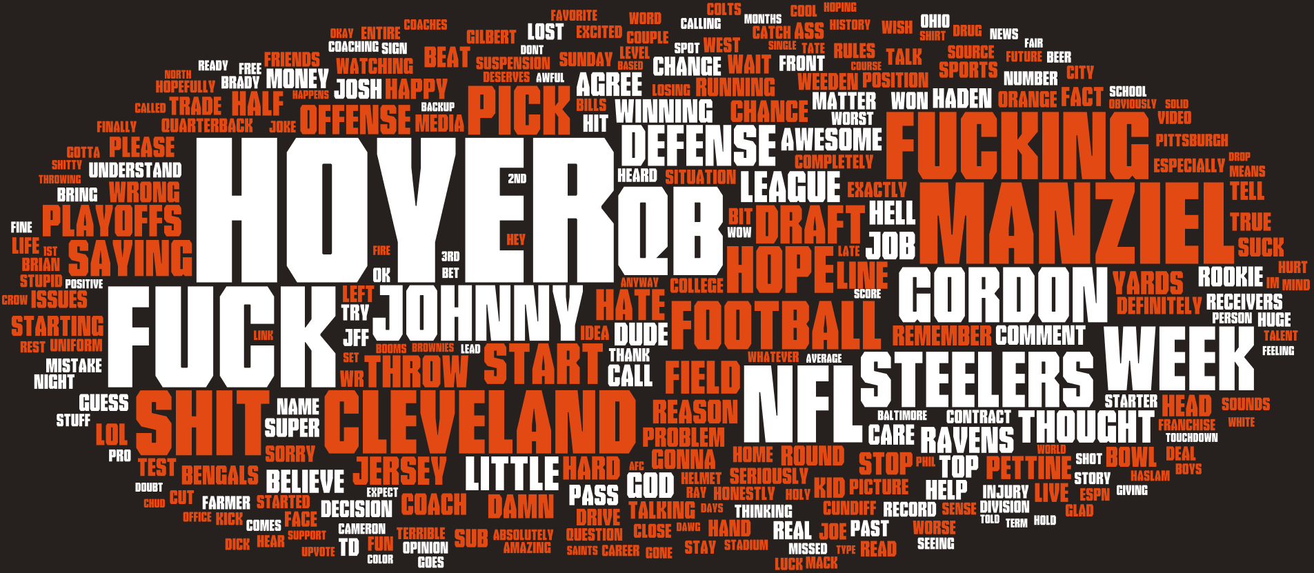 Top 300 Words Used by NFL Fans in 2014