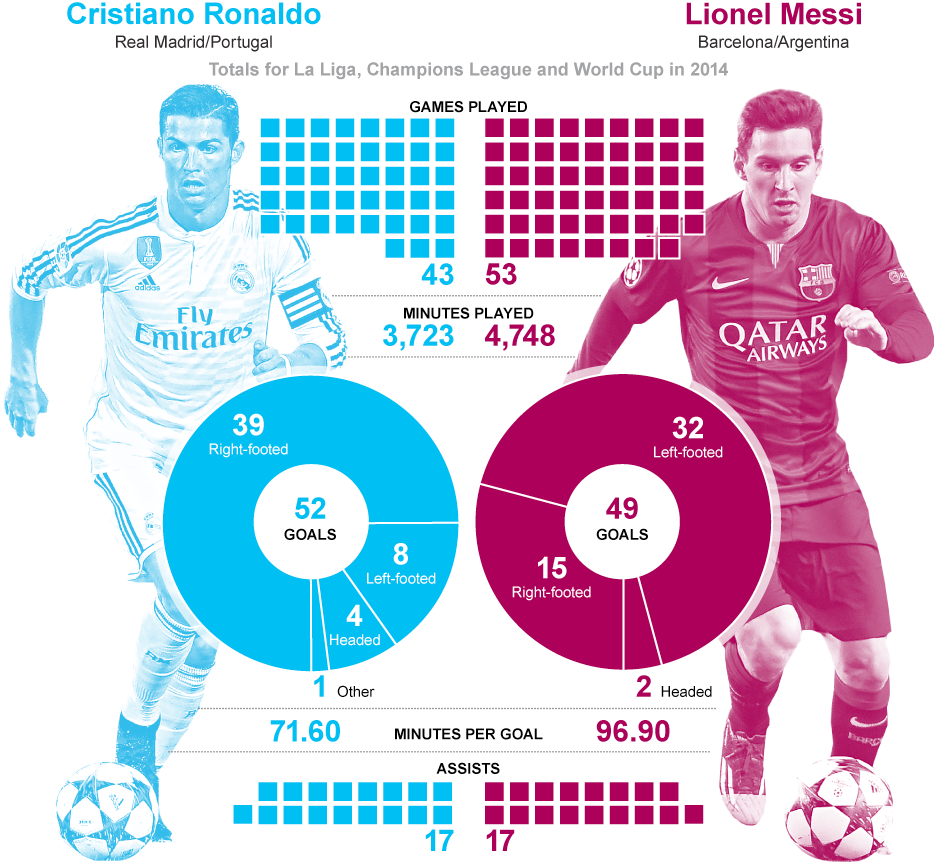 Ballon d&;Or: How Cristiano Ronaldo and Lionel Messi&;s records