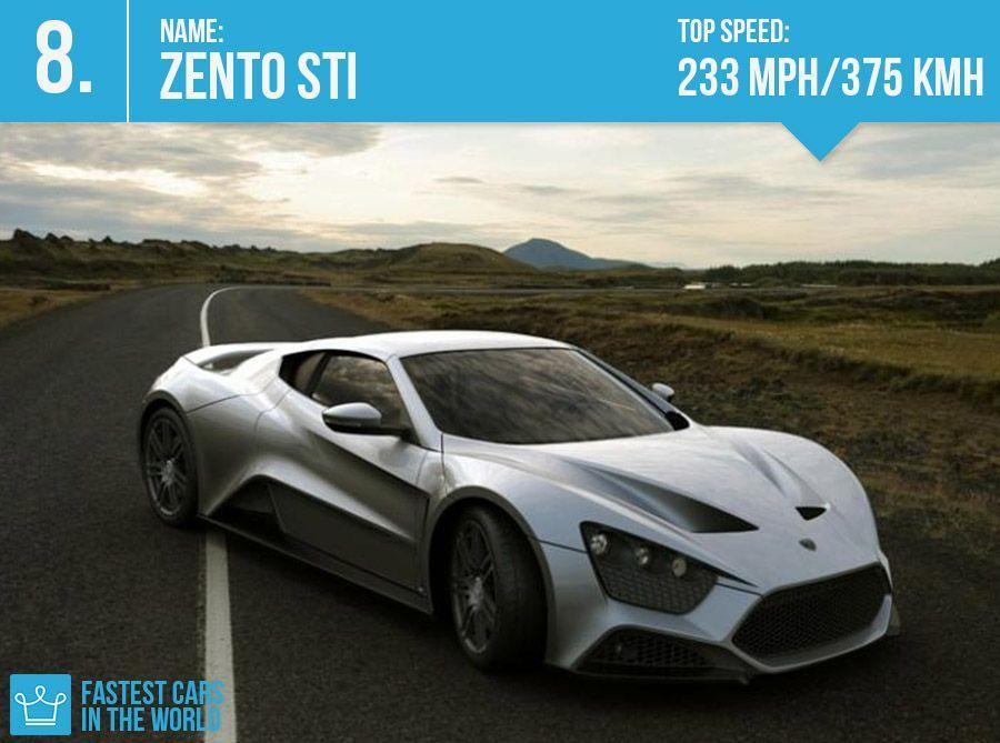 Fastest Cars in the World 2016 (Top Speed)