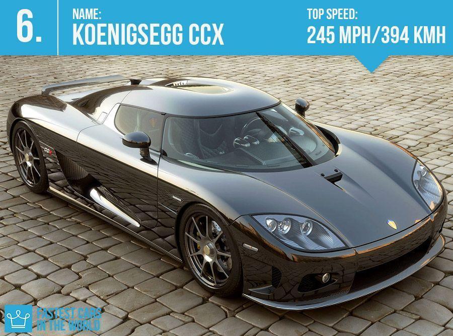 Fastest Cars in the World 2016 (Top Speed)