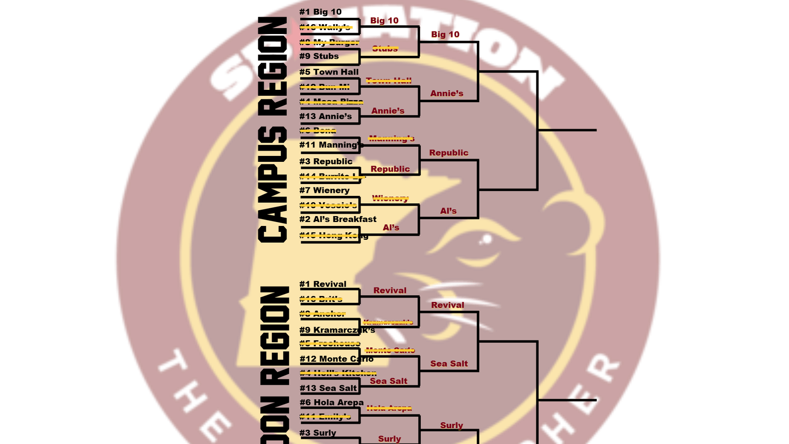 The Latest Minnesota Golden Gophers NCAA Basketball News