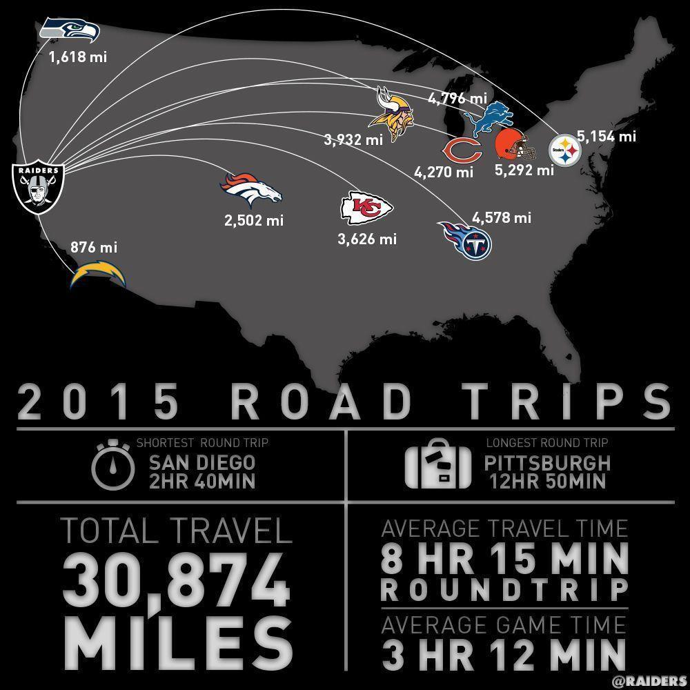Oakland Raiders 2015 Schedule Related Keywords & Suggestions