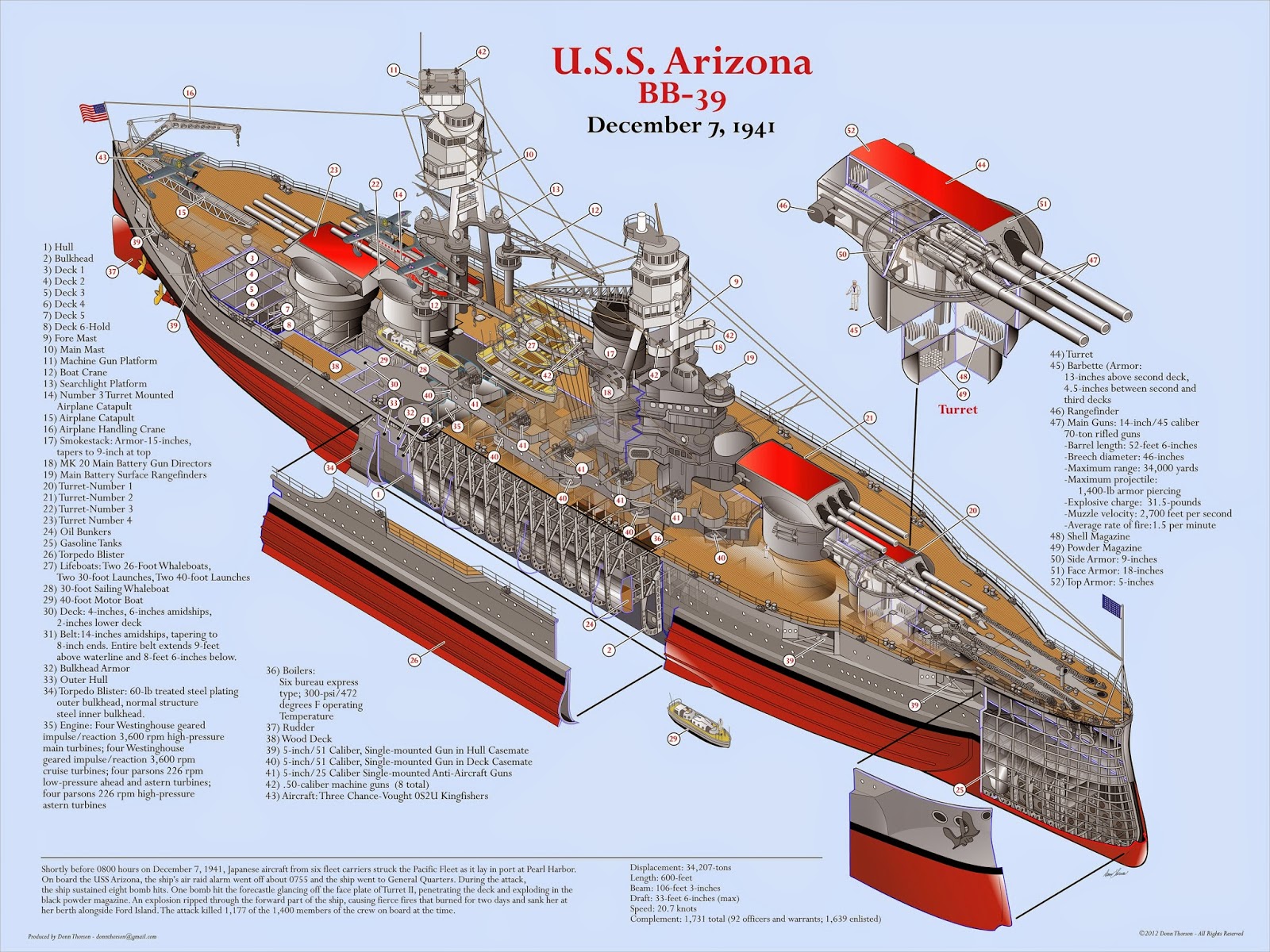 Naval Analyses: INFOGRAPHICS, USS Arizona (BB 39) Battleship