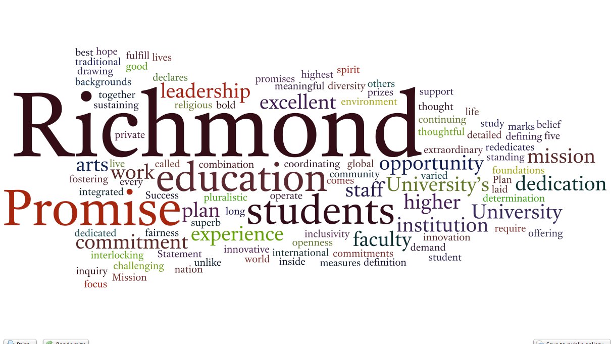 Richmond Education. Writing Word cloud. Обои рабочего стола Wordle. Wordle 4.