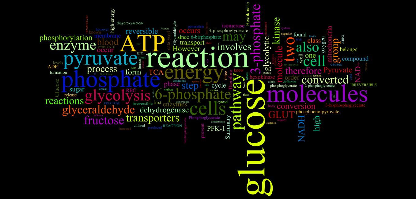My Biochem Blog wordle 6. Biochemistry is a good thing