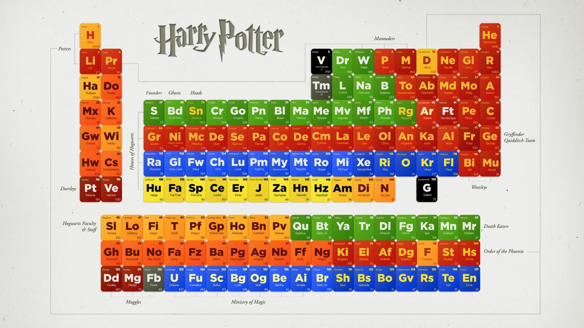 harry potter laptop wallpaper, text, games, font, line, indoor games and sports, screenshot, number, tabletop game, graphics