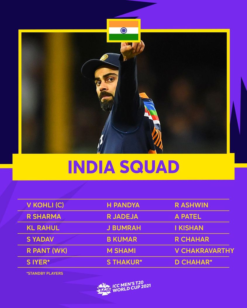 Every squad for the ICC Men's T20 World Cup 2021