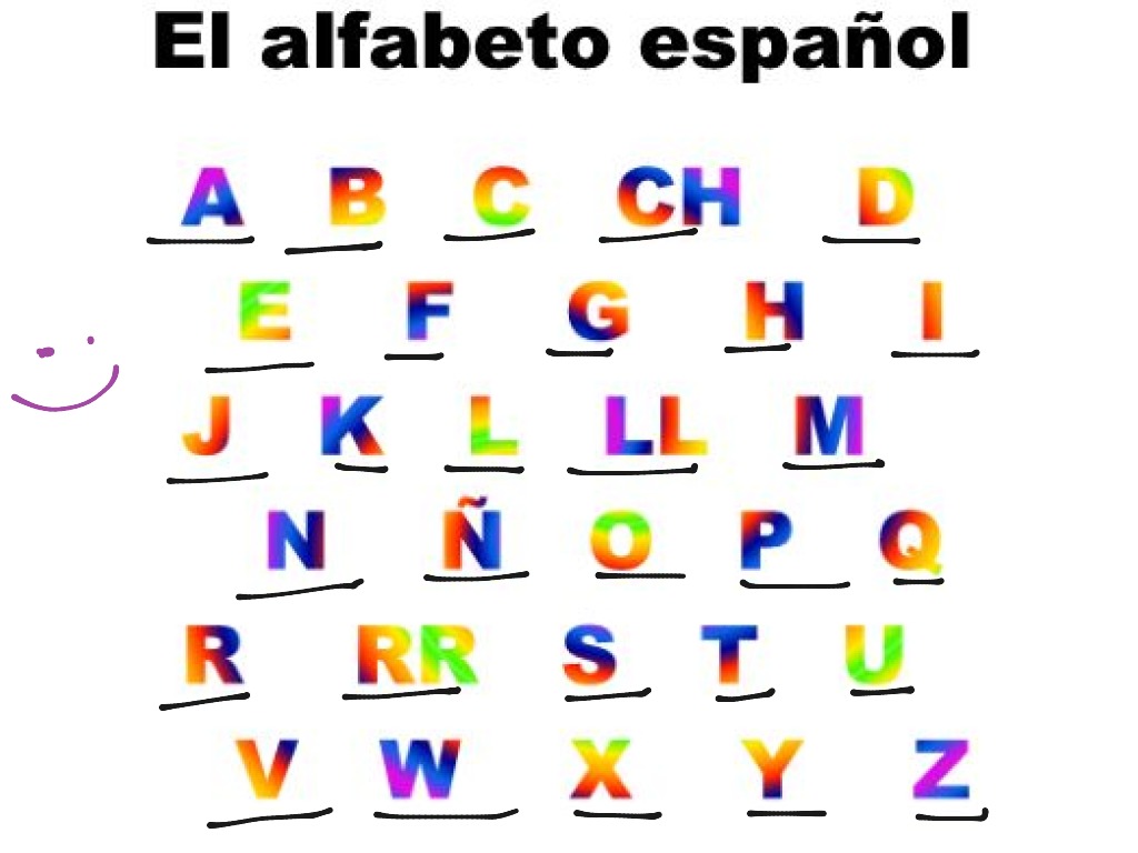 Spanish ABC's Wallpapers Wallpaper Cave