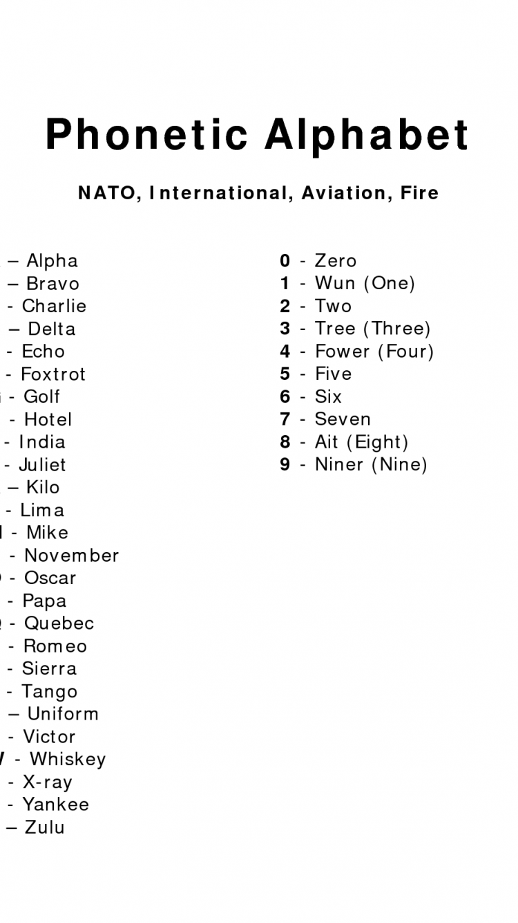 Free download Aviation Phonetic Alphabet [1275x1650] for your Desktop, Mobile & Tablet. Explore Phonetic Alphabet Wallpaper. Phonetic Alphabet Wallpaper, Alphabet Wallpaper, Alphabet Wallpaper Borders