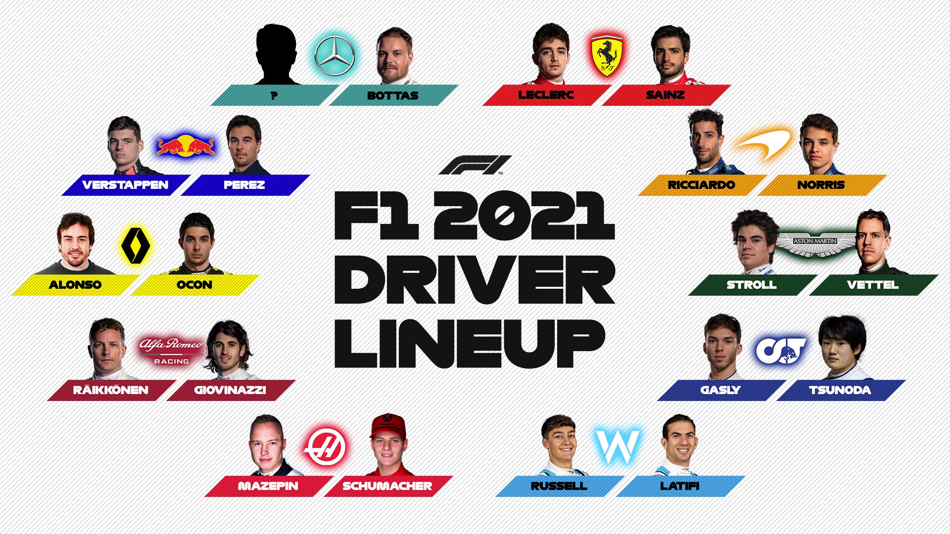 RANKING THE 2021 DRIVER LINE UPS FROM WORST TO BEST