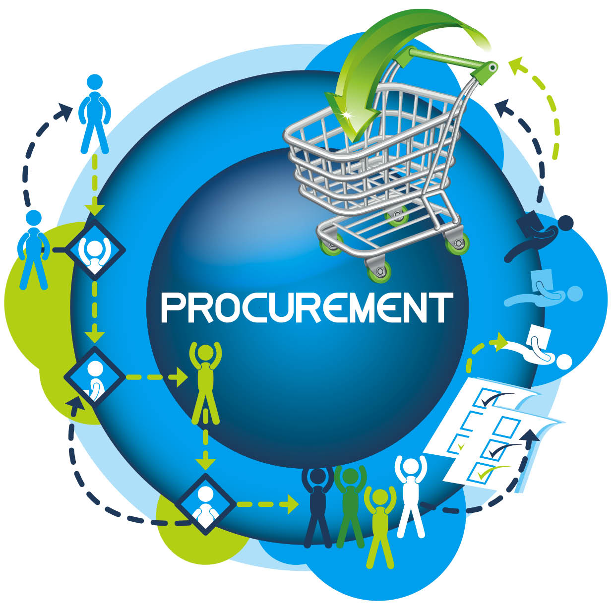 What Procurement Managers say