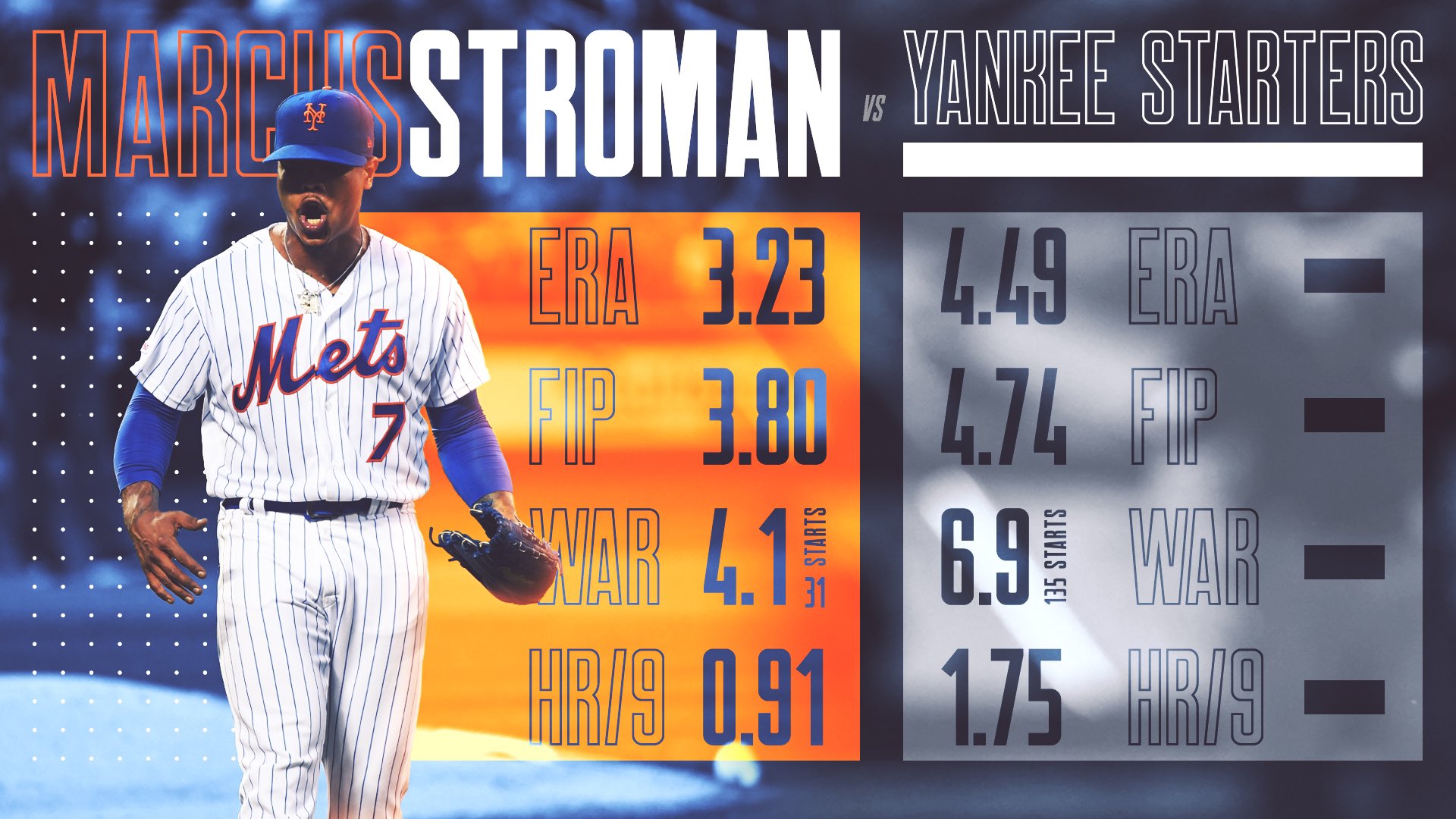 Marcus Stroman cash homie