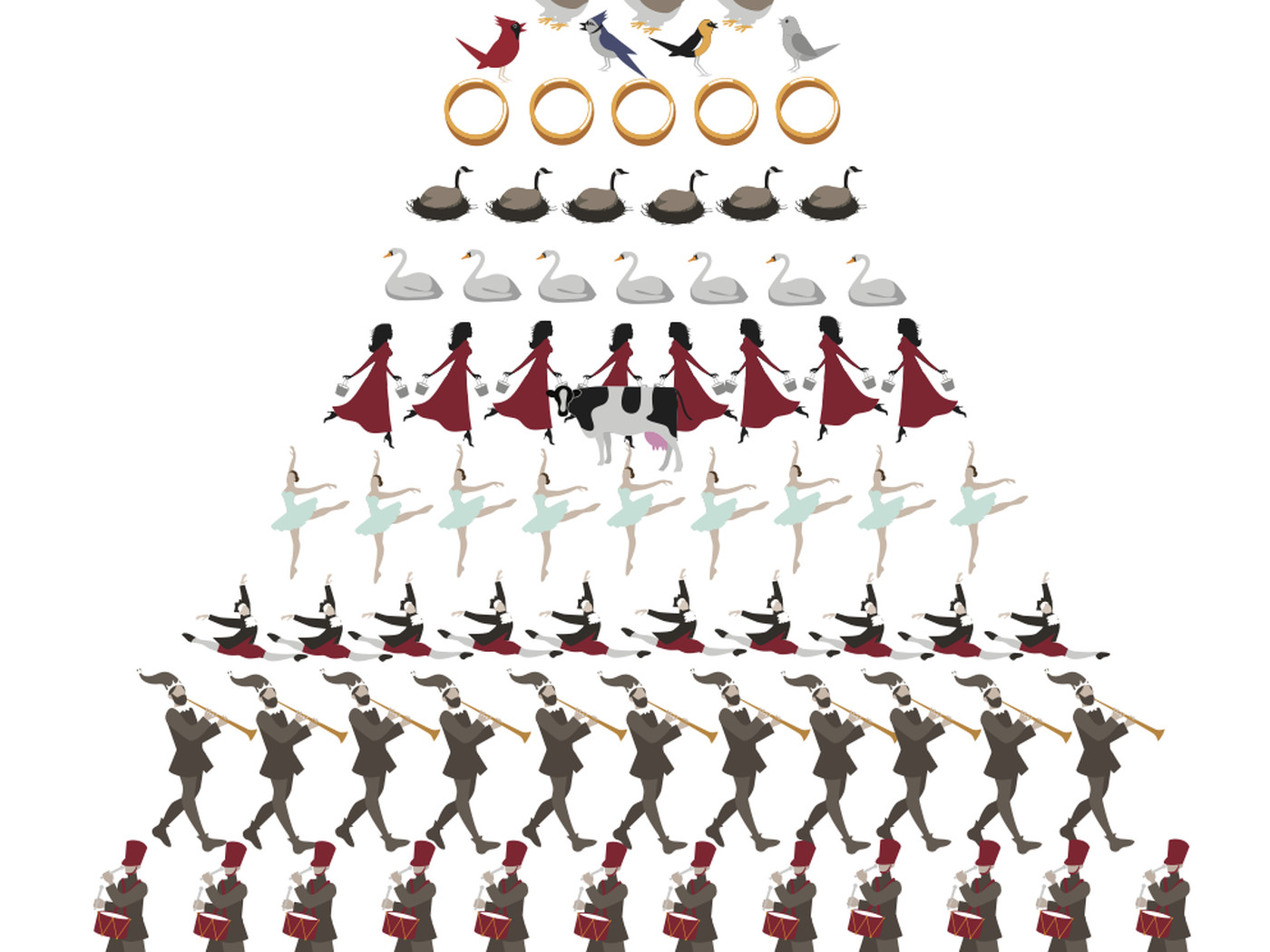 The 12 Days of Christmas, explained: The story behind the carol