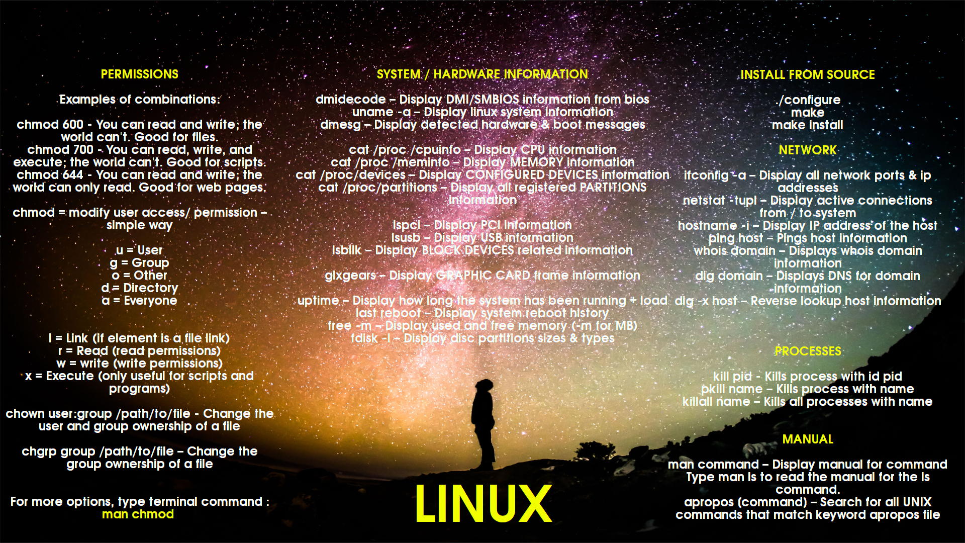 3x Beginner Friendly (Linux Wallpaper Commands)