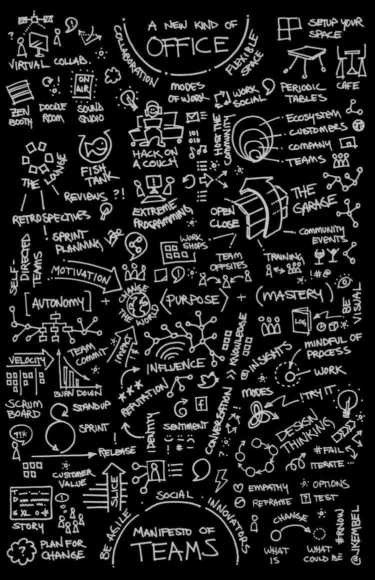 Agile Scrum Methodology. Dark wallpaper iphone, Black phone wallpaper, Math wallpaper