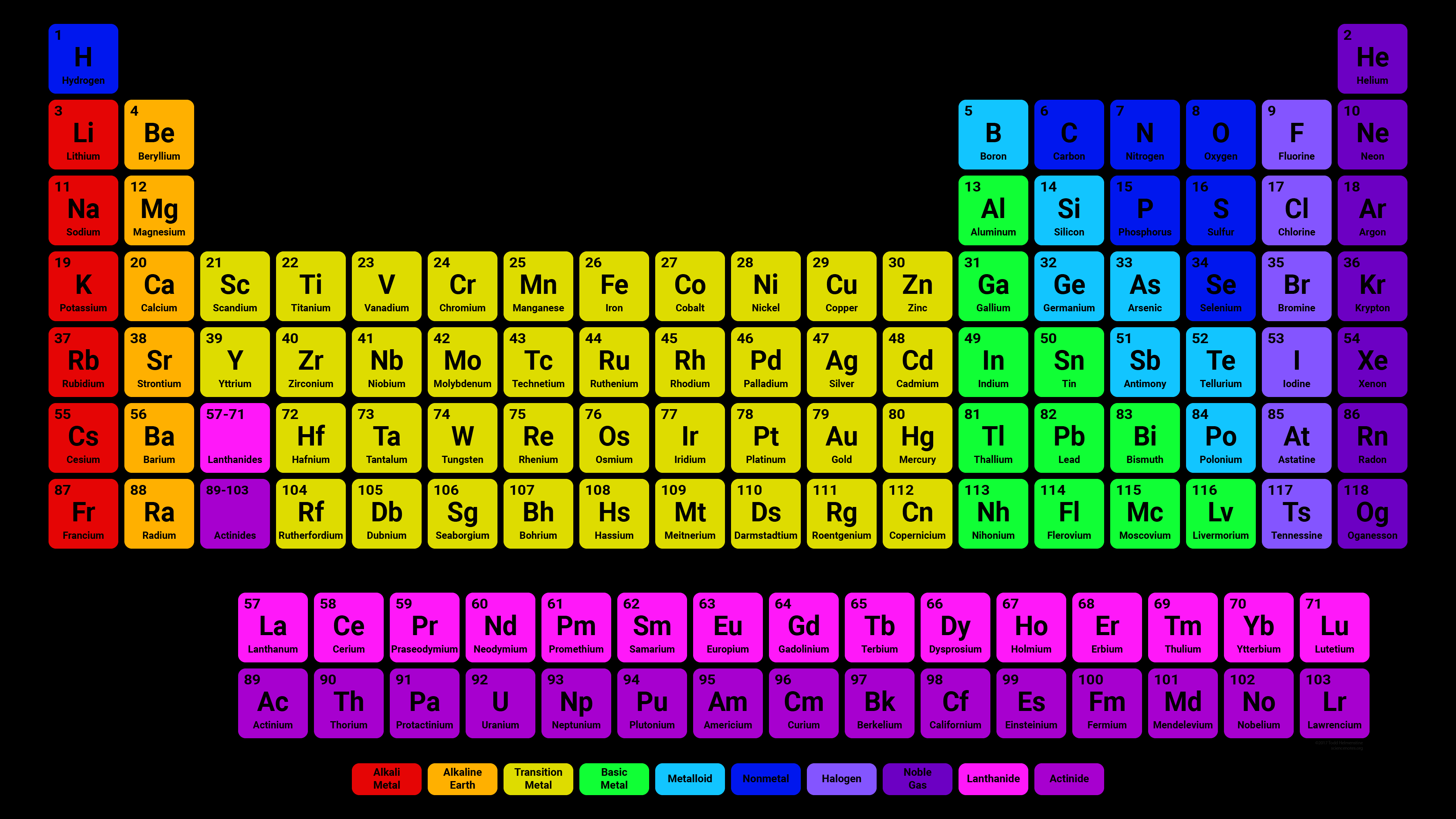 Simple Colorful Periodic Table With Black Backgrounds