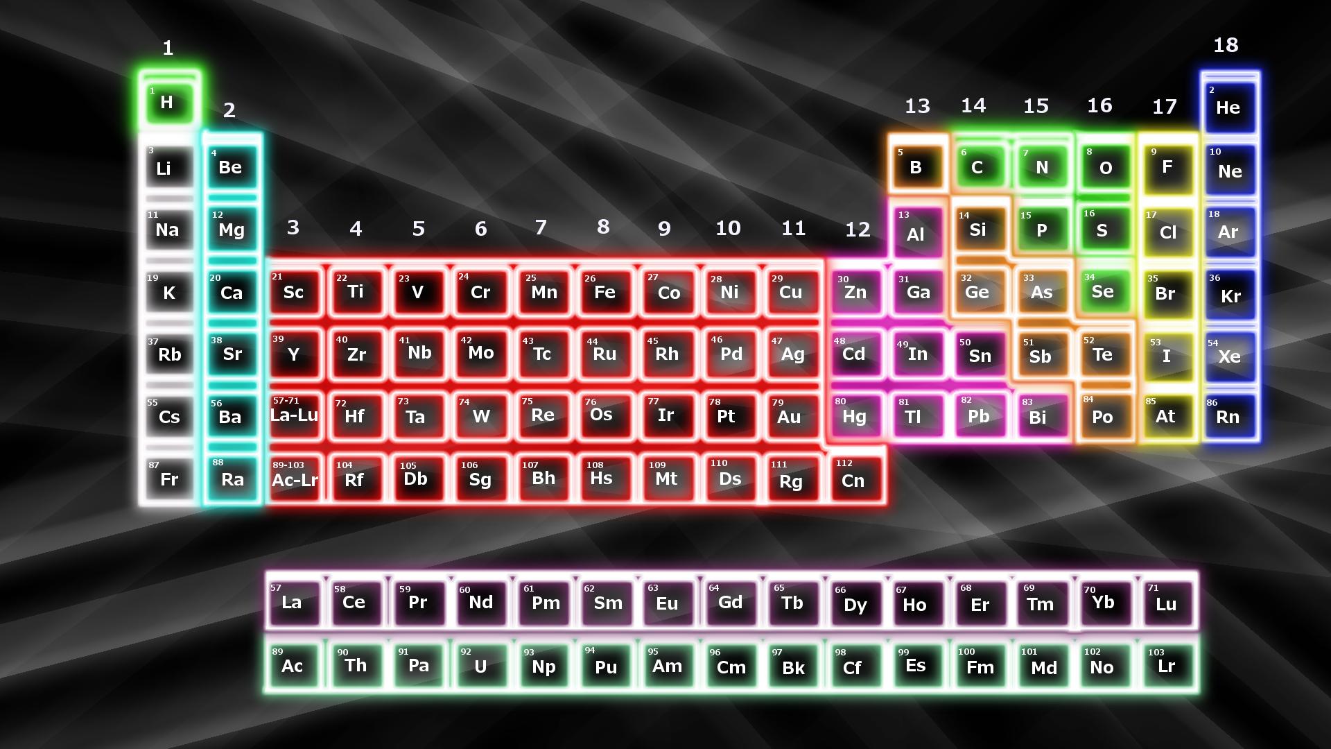 Modern Periodic Table Hd Wallpapers
