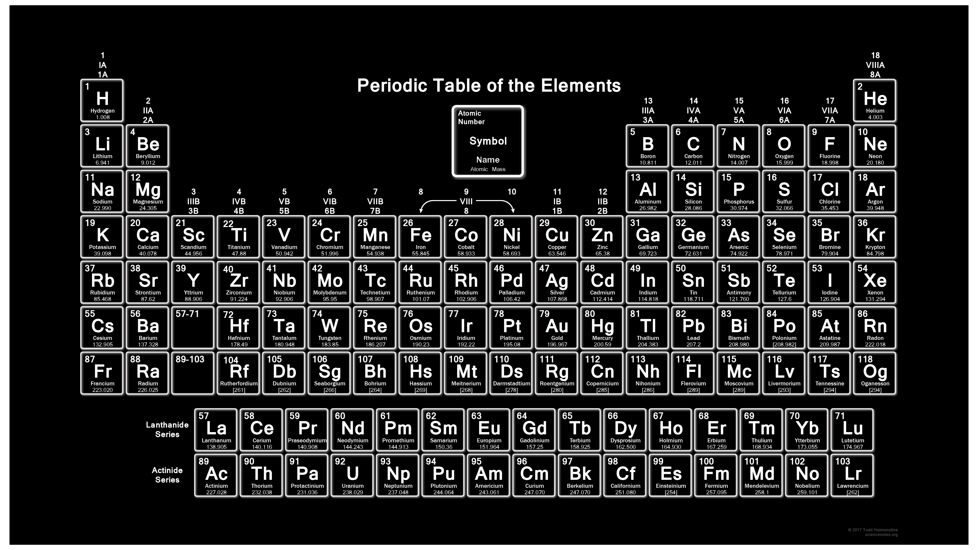 Periodic Table in Black and White Wallpapers