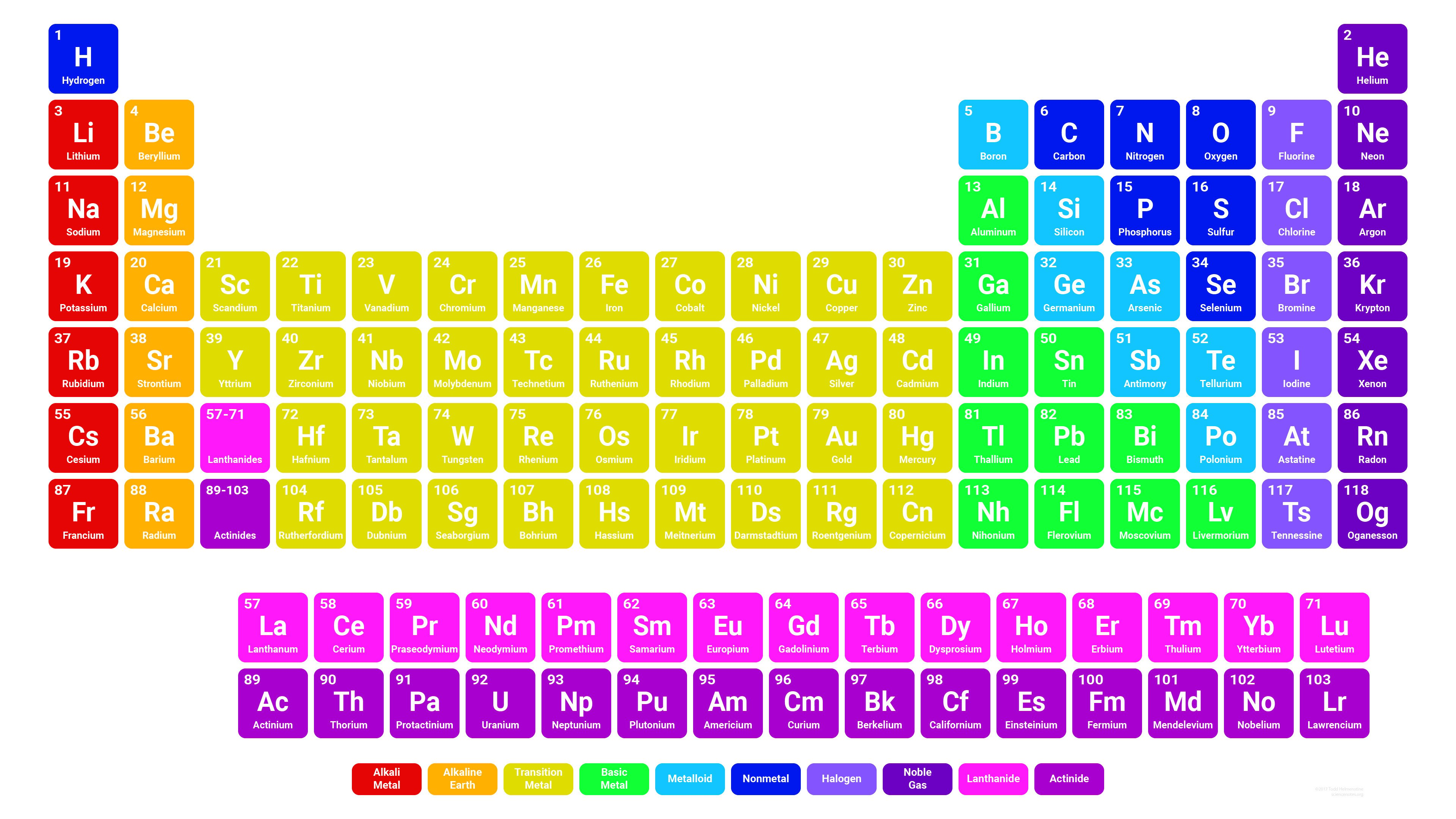 Periodic Table Of Elements Hd Wallpapers