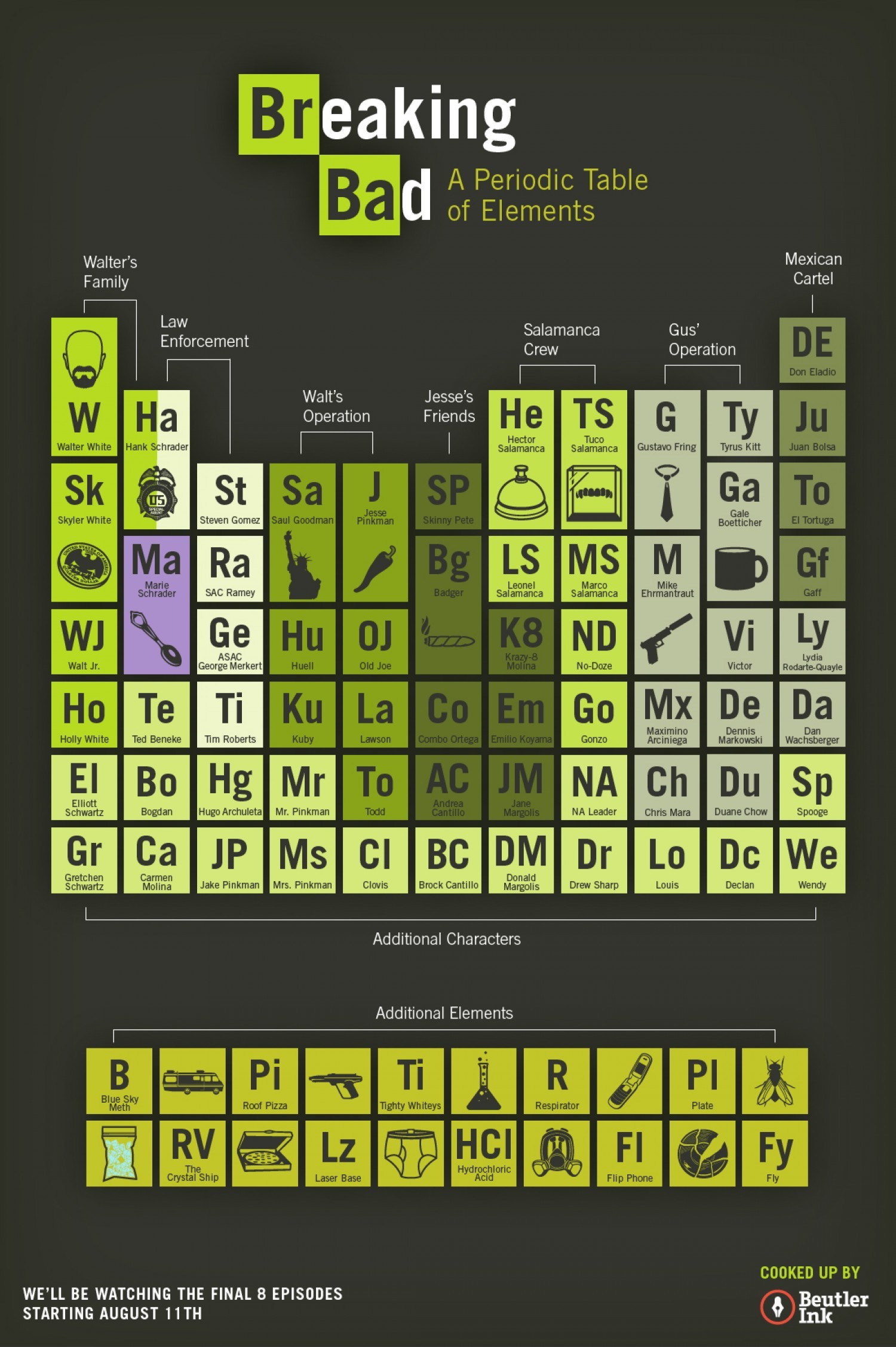Periodic Table Wallpapers Hd posted by Sarah Anderson
