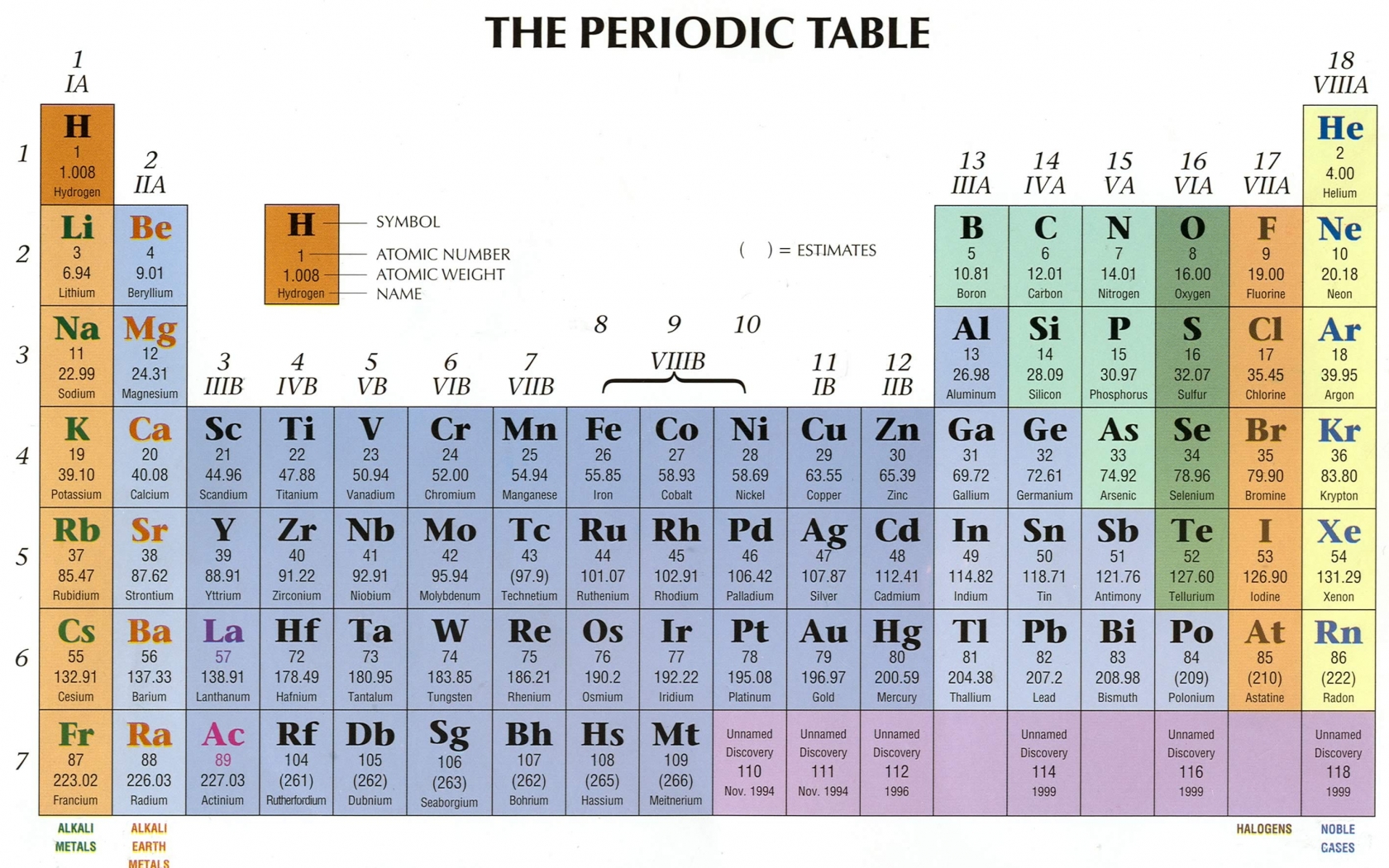 49+] Periodic Table Wallpapers High Resolution