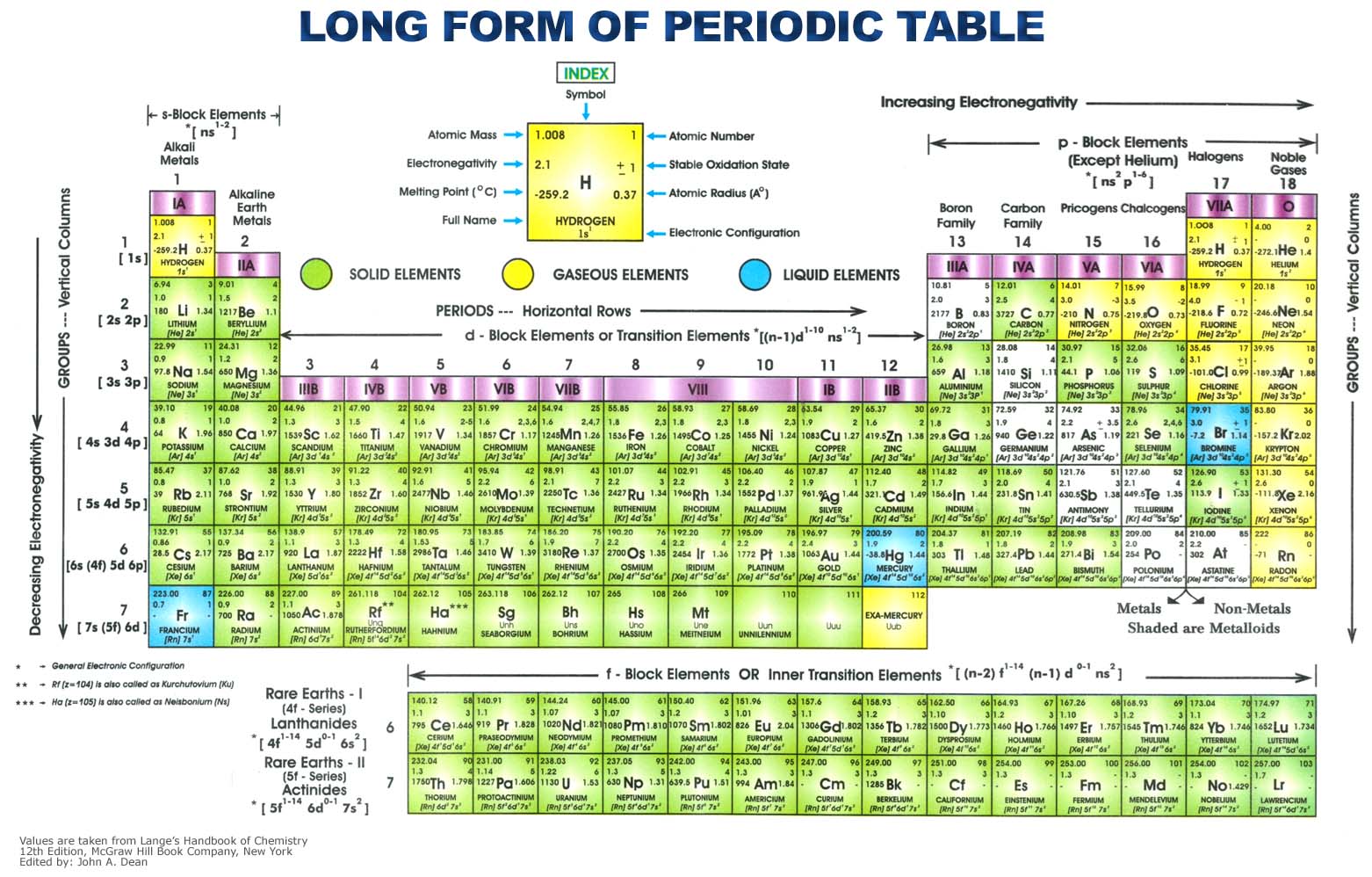 WALLPAPER IMAGE OF PERIODIC TABLE