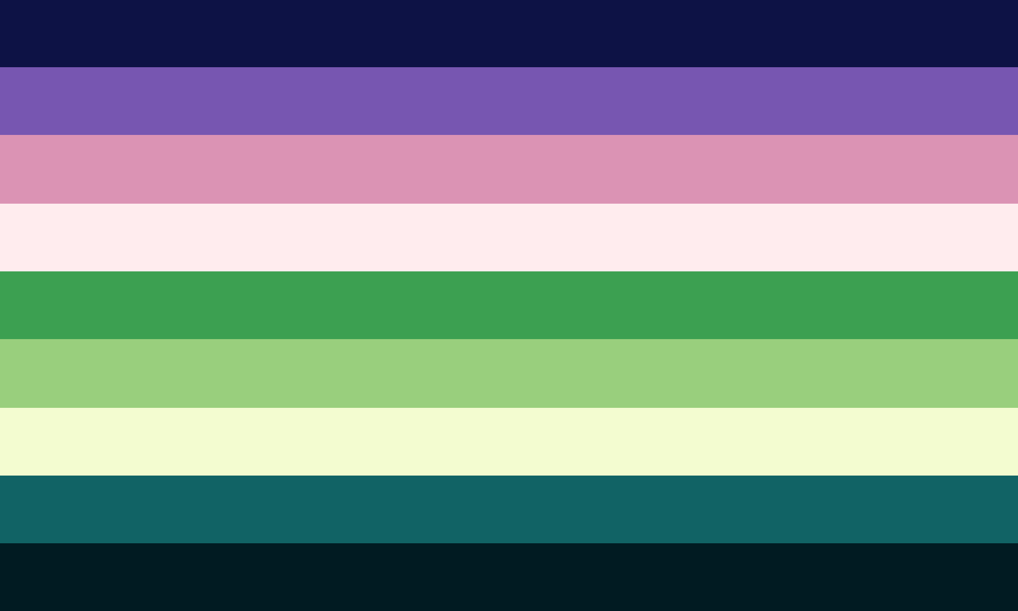 Aroace Spectrum