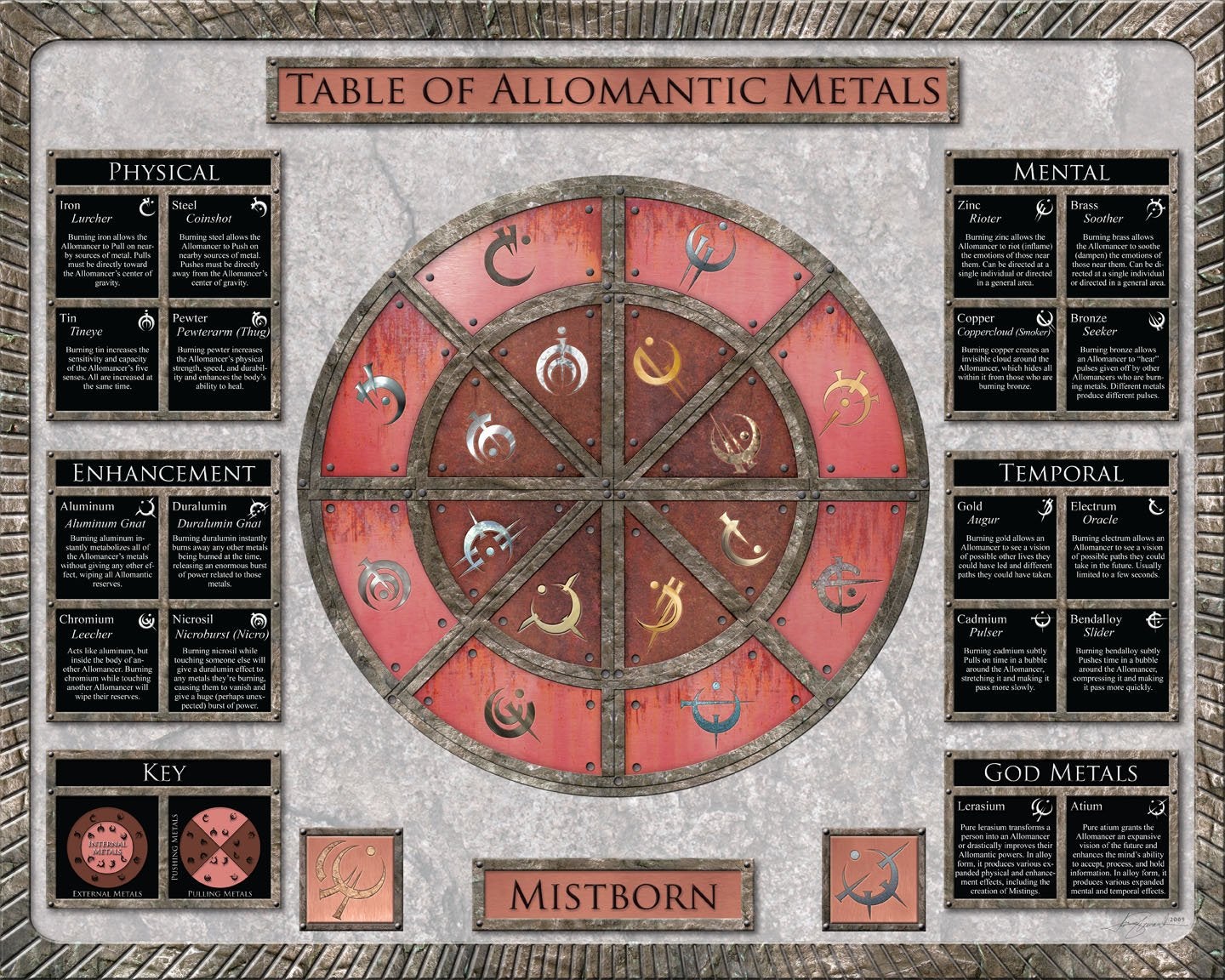 Mistborn Era 1 I just noticed that all the symbols for the metals contain the three metallic arts
