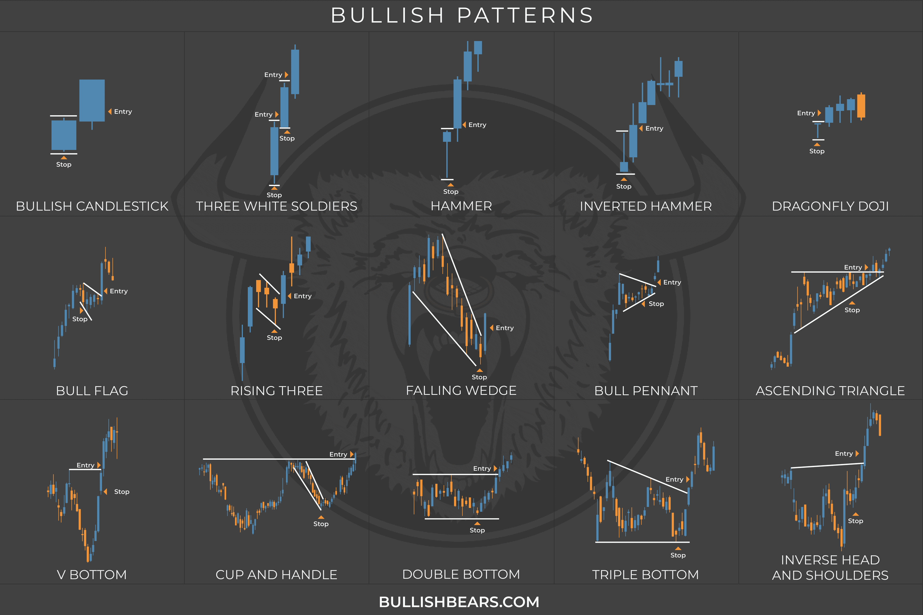 Candlestick Chart Wallpapers Wallpaper Cave