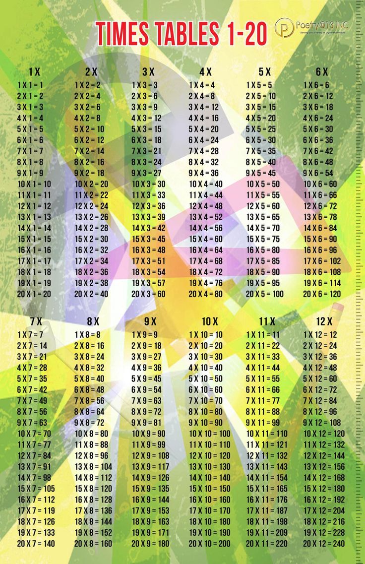 Multiplication 1 20 Chart Times Tables 1 20 Math. Etsy. Times tables, Times table chart, Multiplication chart