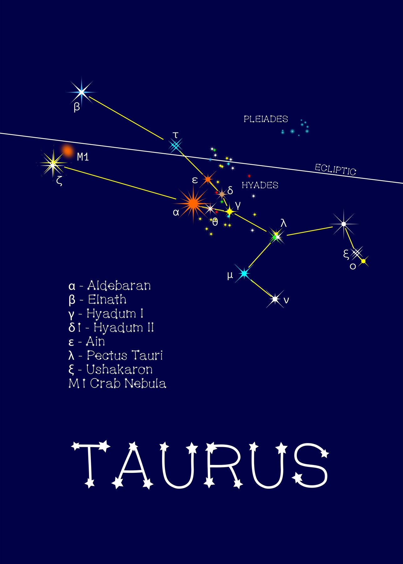 constellations taurus