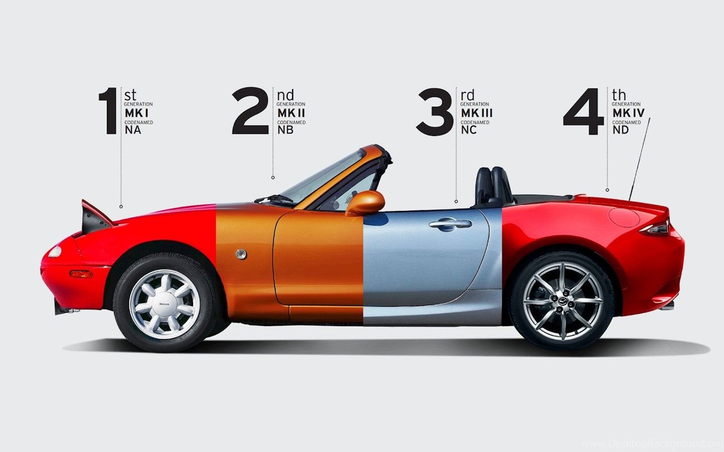 Generations Of The Miata” Wallpaper « Master's Miata Club Desktop Background