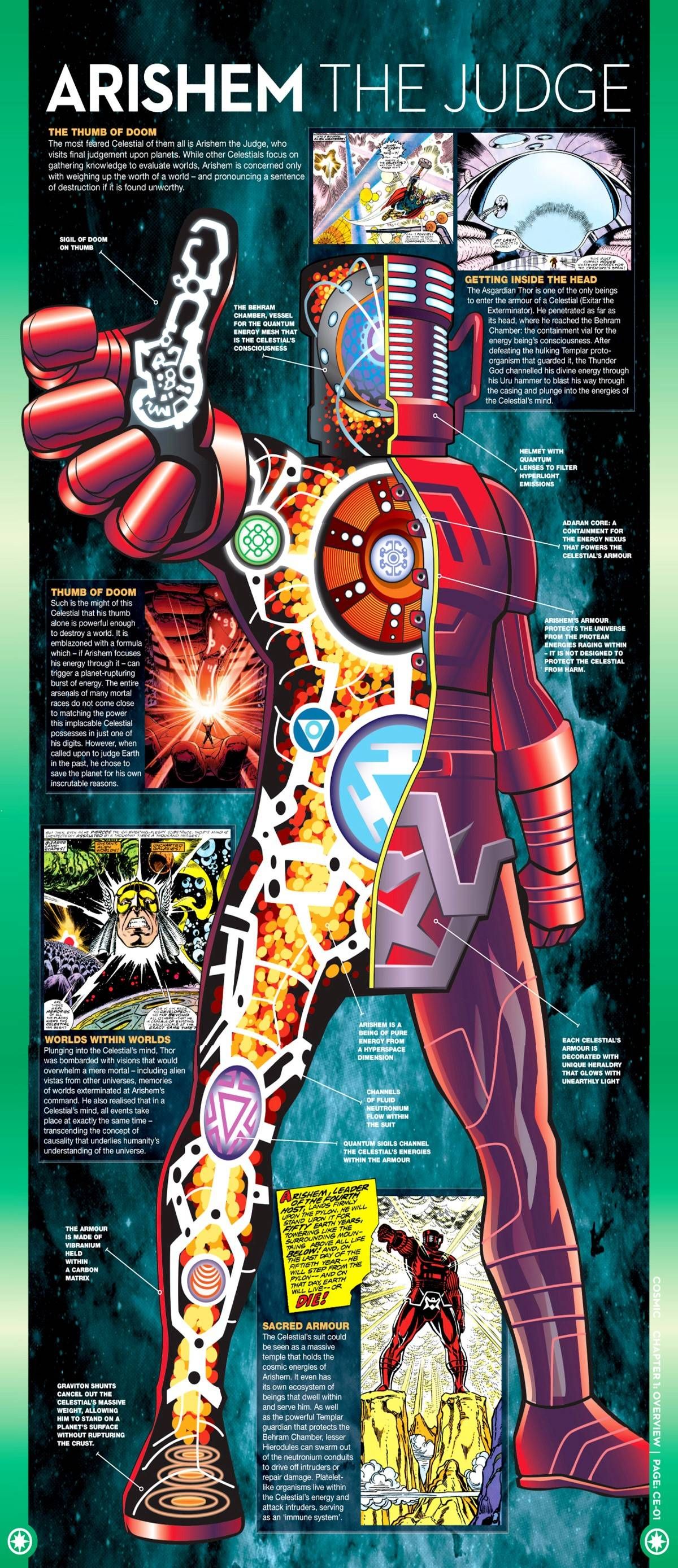 Arishem Cross Section. Marvel Facts, Marvel Superheroes, Marvel