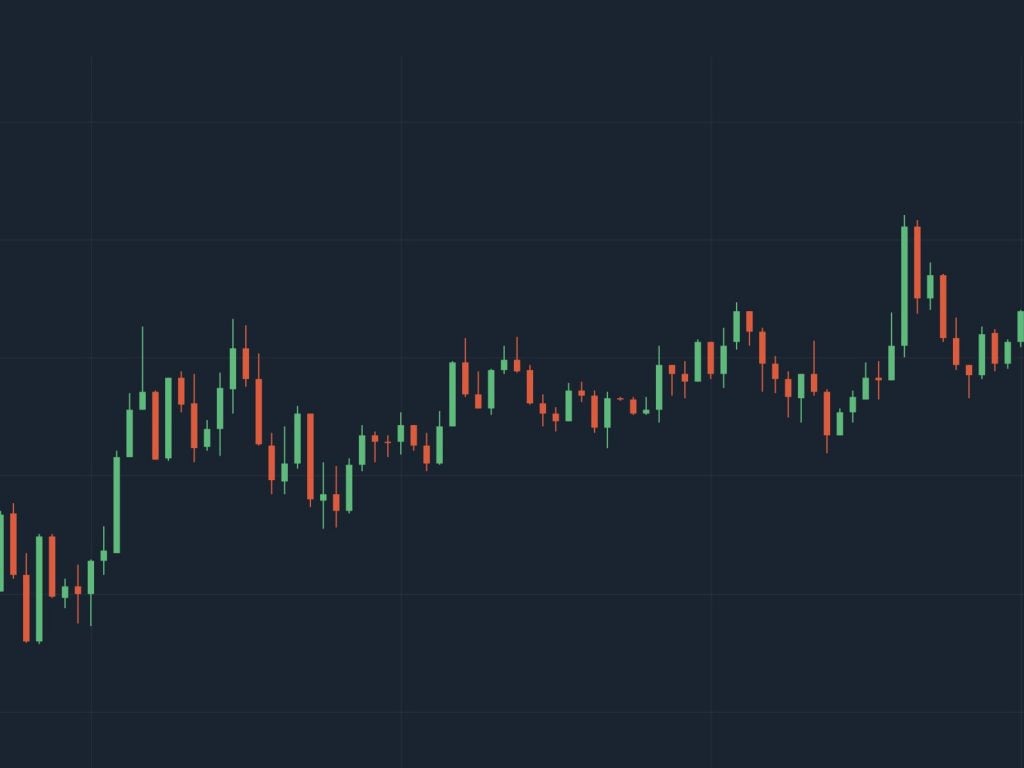 Candle Chart Wallpaper