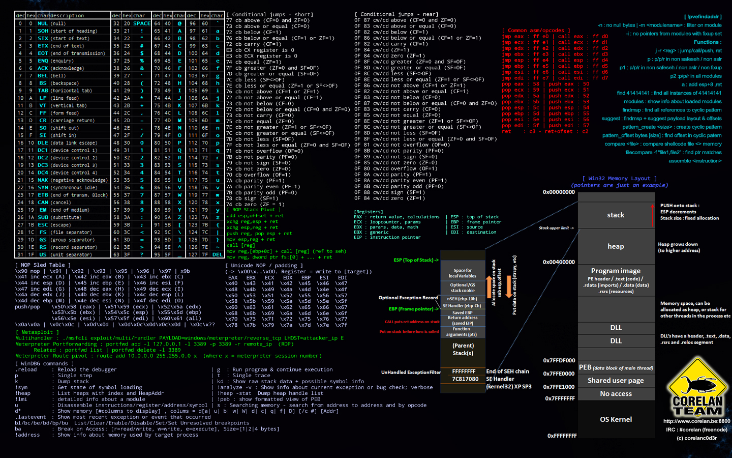 C Cheat Sheet Or Advanced Linux Afffff Sun Jul 20 Wallpaper HD Wallpaper & Background Download