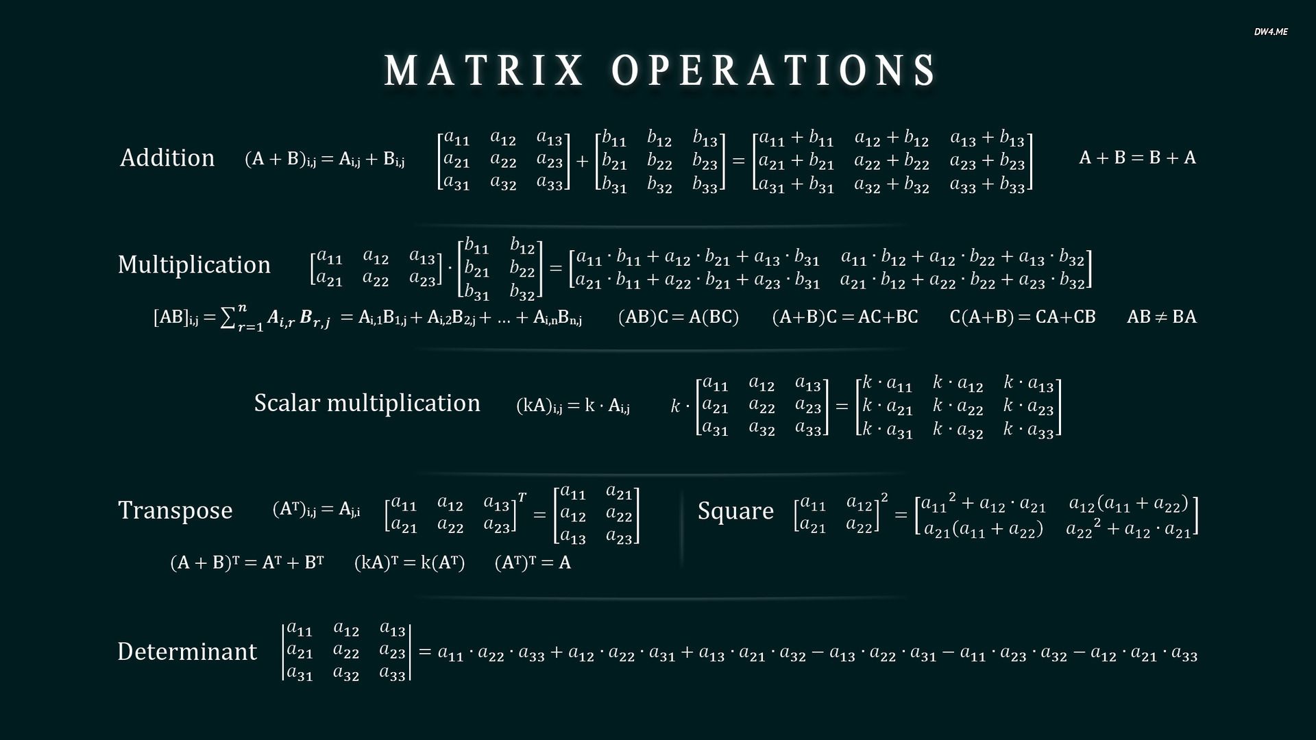 Matrix operations cheat sheet wallpaper Art wallpaper