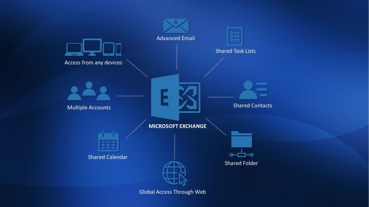 Install and Configure Exchange Server 2019:become a sysadmin