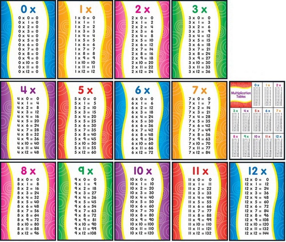 1 12 Times Table Charts. Activity Shelter. Multiplication Chart, Multiplication Table Printable, Multiplication