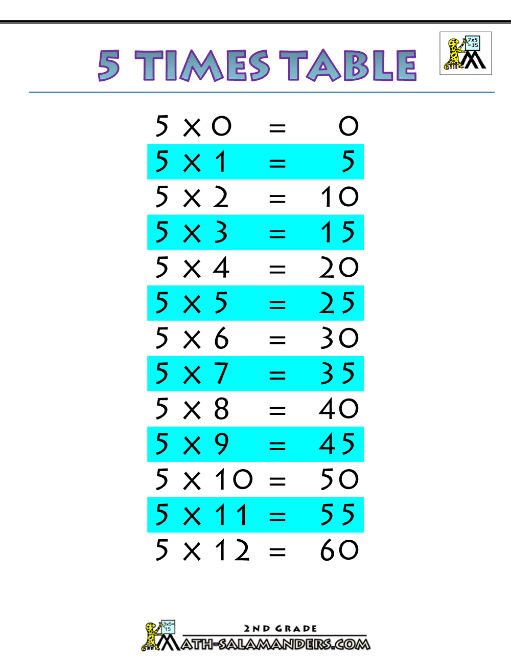 Times Tables Chart 5 Times Table Printable.gif (1000×1294). Times Tables Worksheets, Times Tables, 5 Times Table