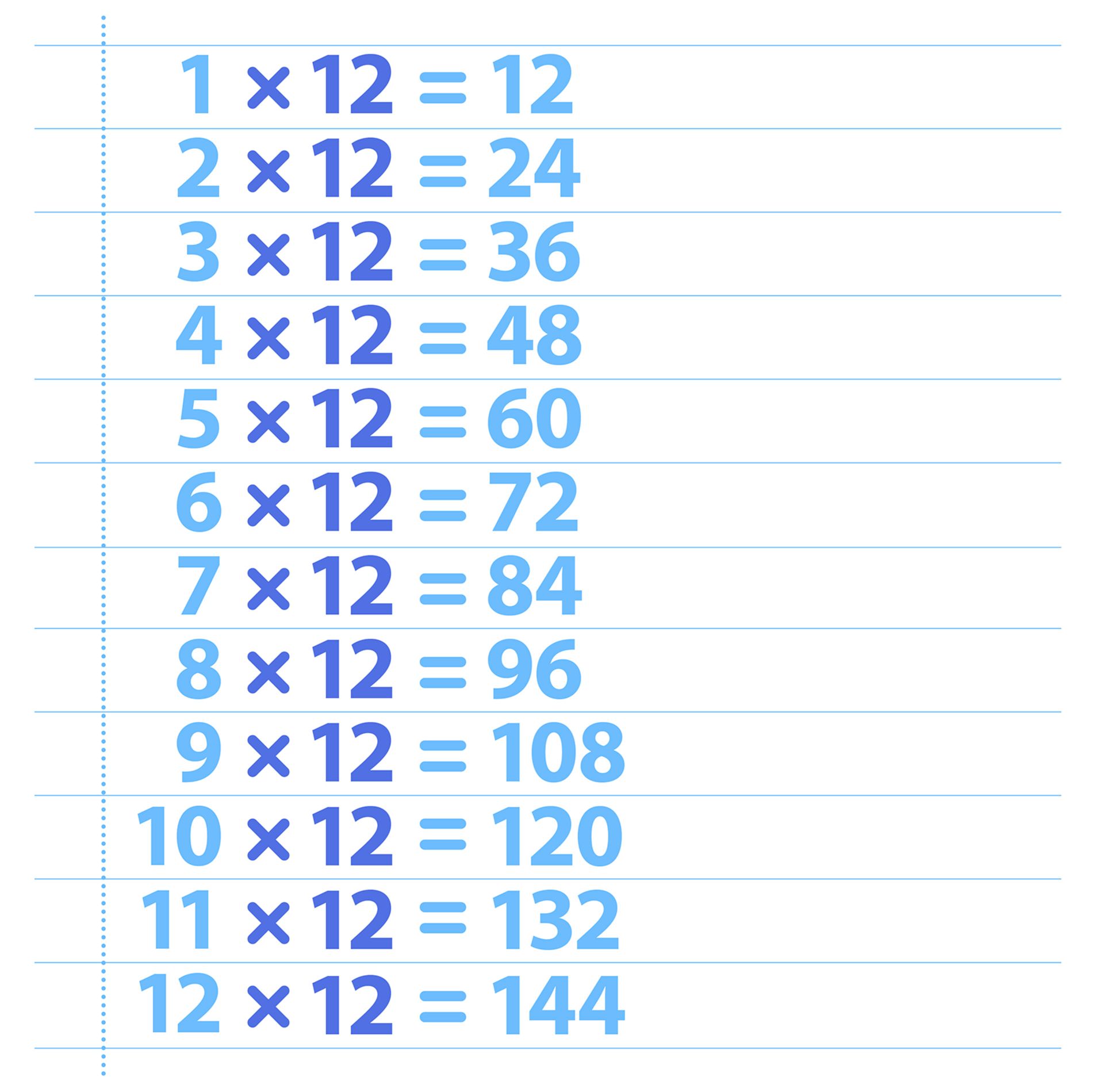 Times Table. Twelve Times Table. DK Find Out