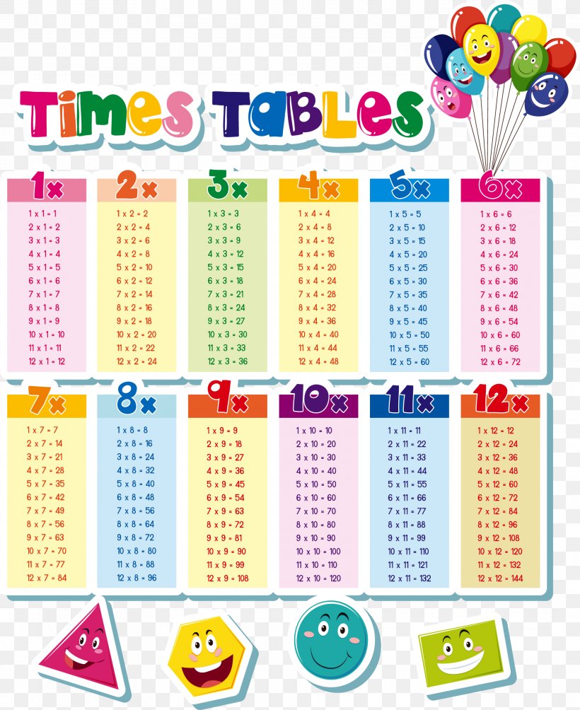 Multiplication Table 1 10, Times Tables Chart