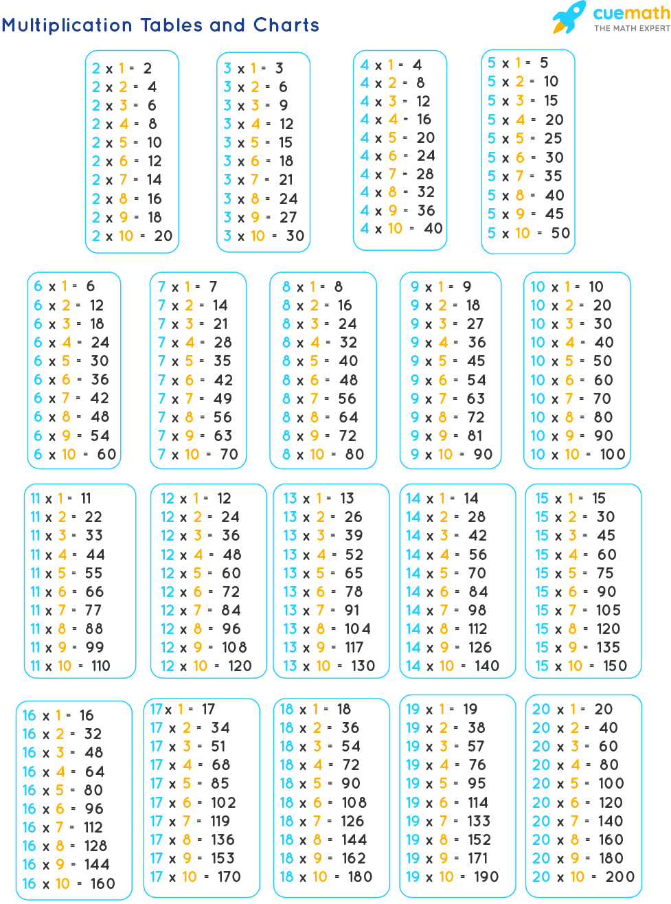 Tables from 2 to 20 Tables from 2 to 20 [PDF Download]