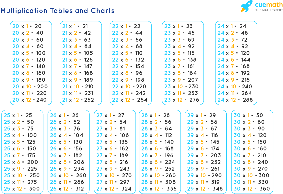 Tables from 20 to 30 Tables 20 to 30 [PDF Download]