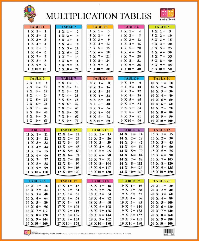 Free Printable Multiplication Table Chart 1 to 20