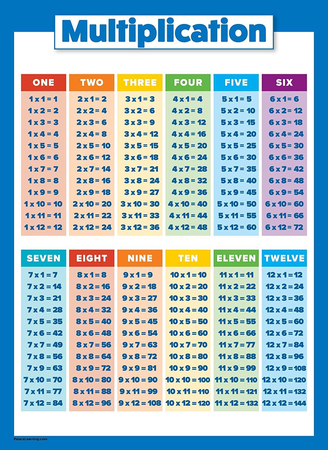 Multiplication Table Wallpapers Wallpaper Cave