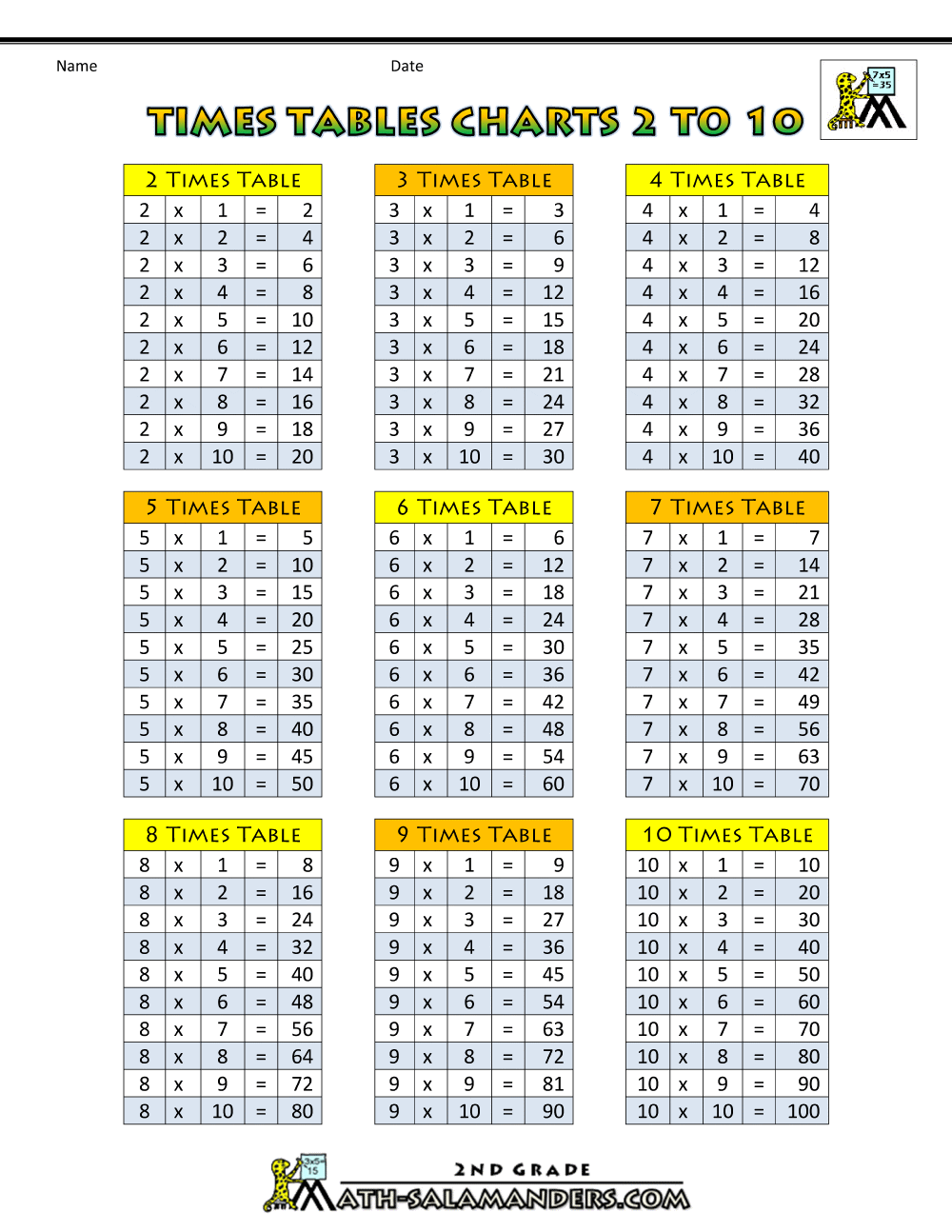 Times Tables Chart