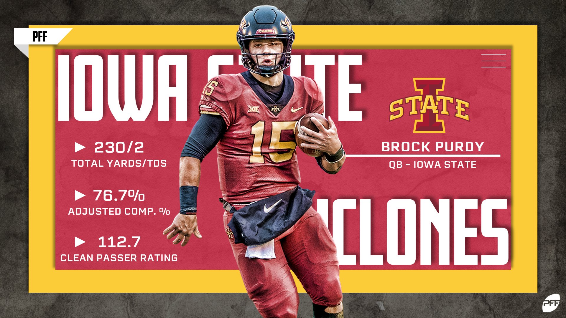 PFF Draft Purdy put forth another good performance in an Iowa State victory!