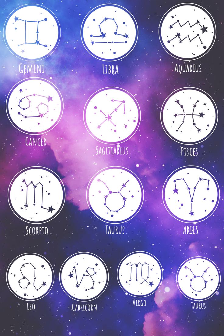 Cute Zodiac Sign Wallpaper. Zodiac signs, Zodiac, Aquarius and libra
