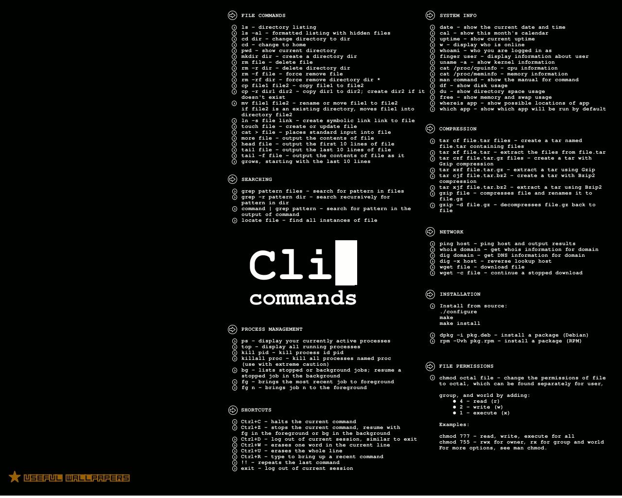 Informative Linux Wallpaper You Should Have